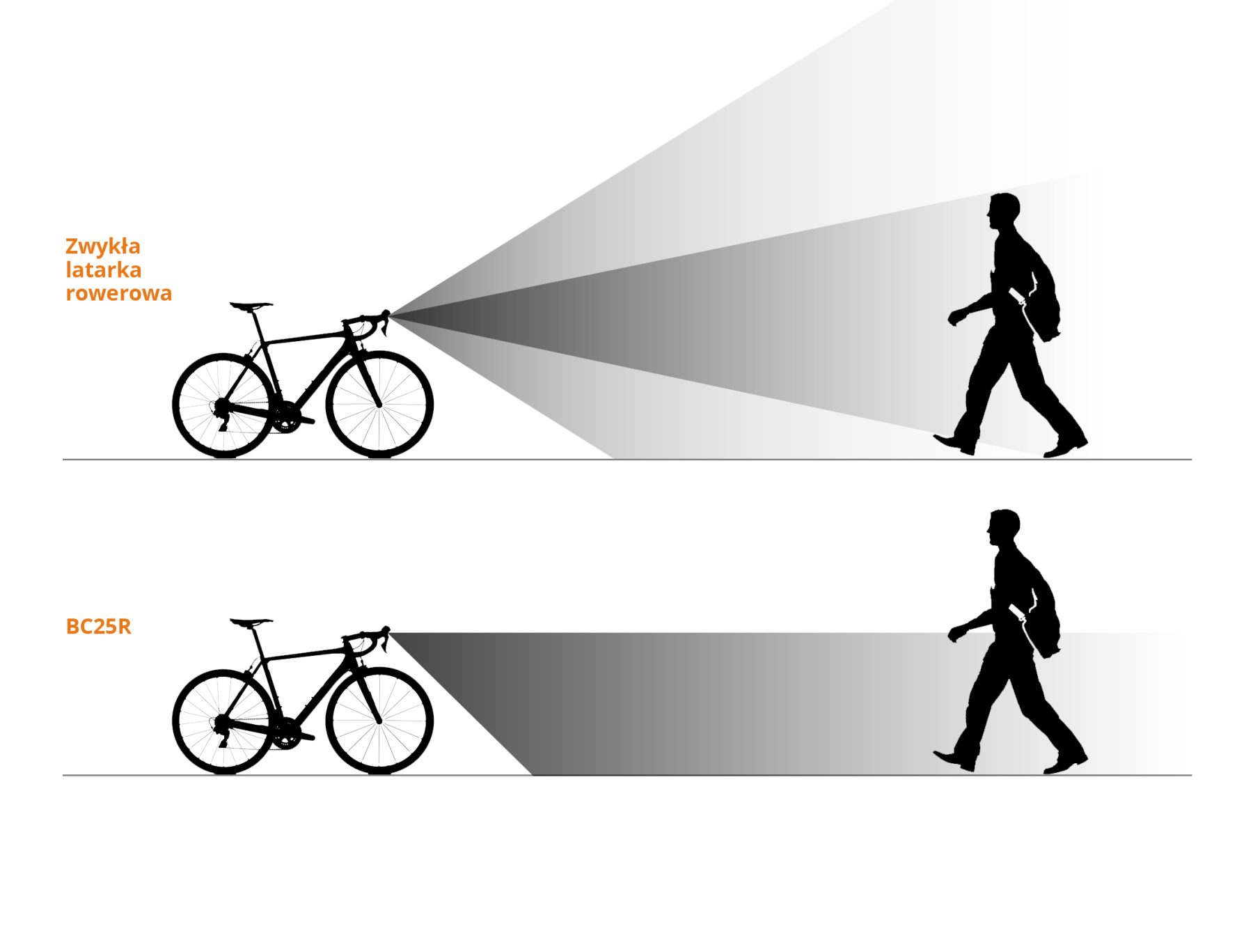 Lampa rowerowa Fenix BC25R - obrazek 9