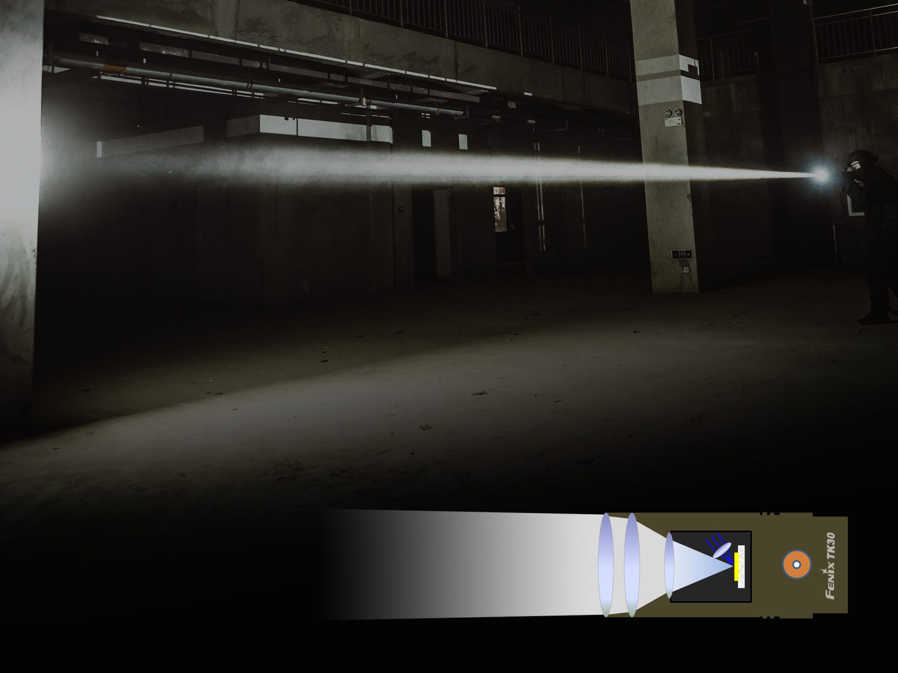 Latarka laserowa Fenix TK30 - obrazek 7