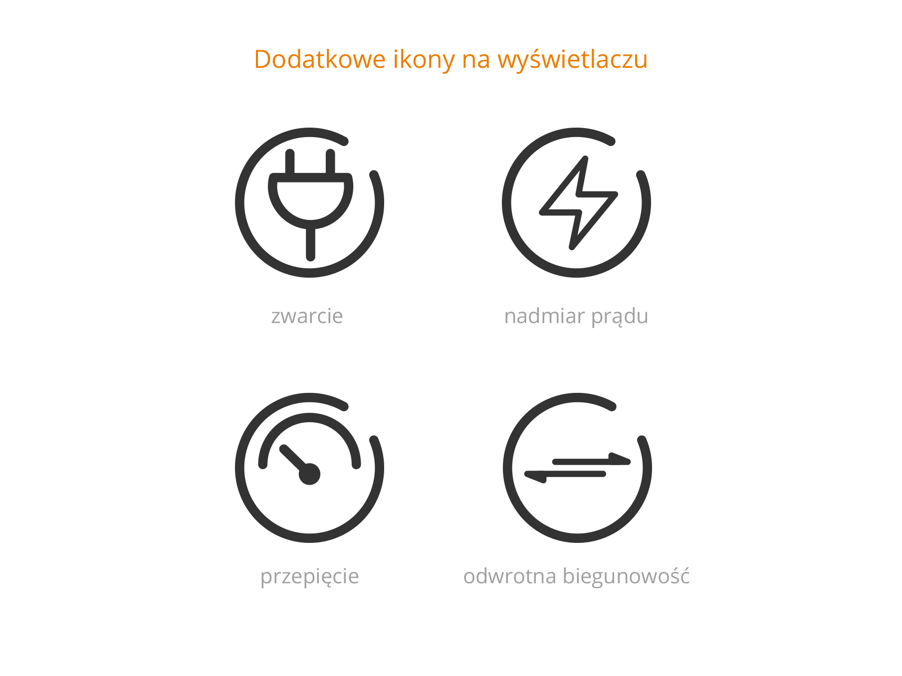 Ładowarka sieciowa Fenix ARE-A2 - obrazek 8